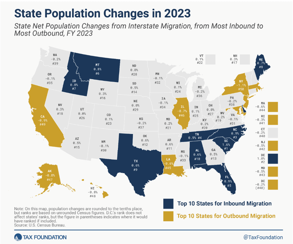 state_population